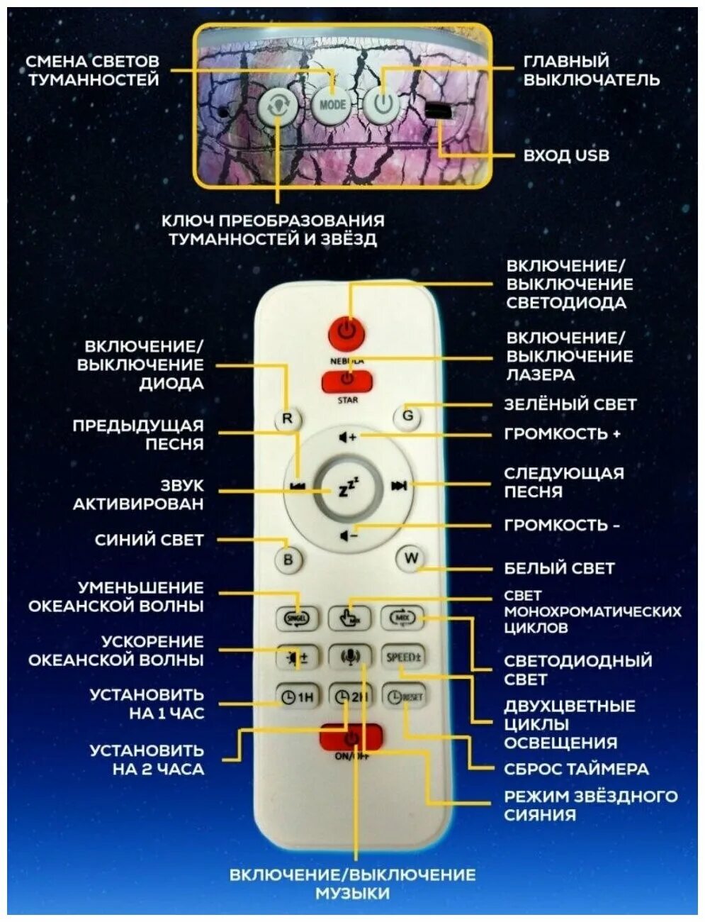 Ночник проектор яйцо