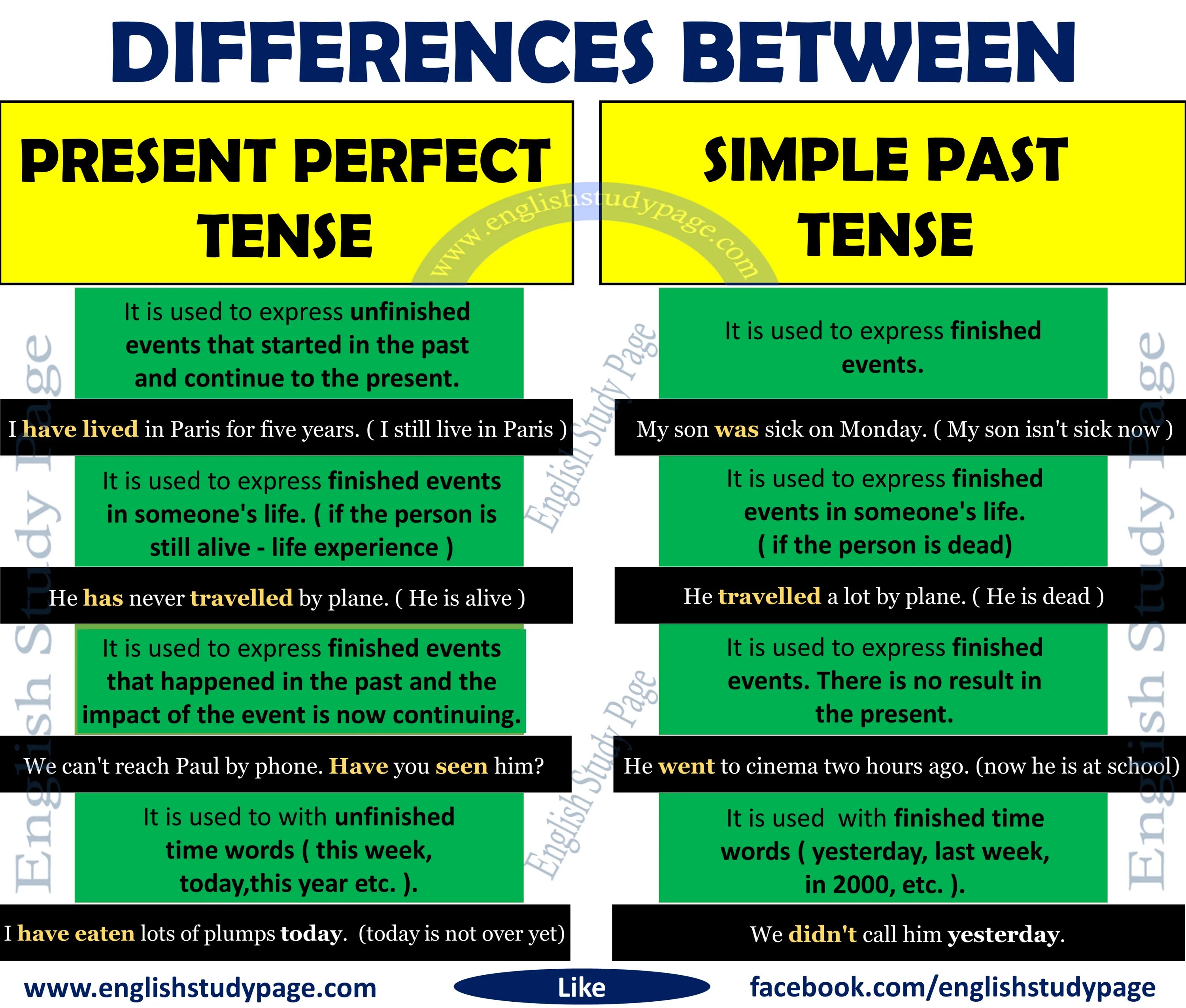 Difference between past simple and present perfect. Различия past simple и present perfect. Грамматика present perfect и past simple. Present perfect past simple. Year etc