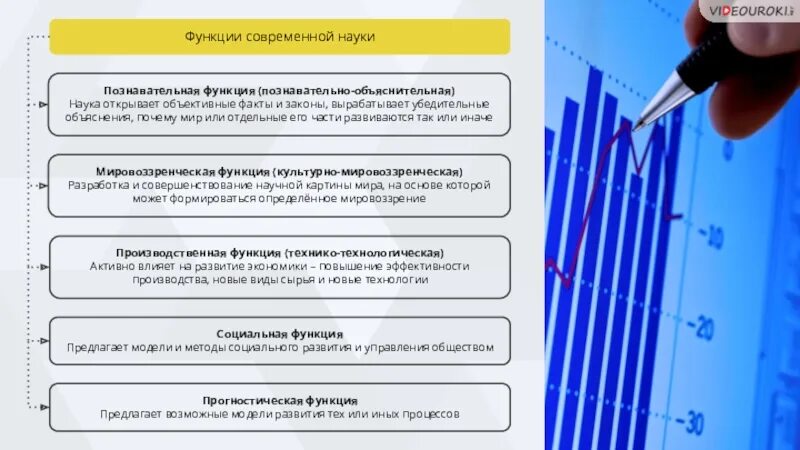 Функции современной науки. Познавательно-объяснительная функция науки. Познавательная функция науки. Виды и функции науки. Роль современной науки в образовании