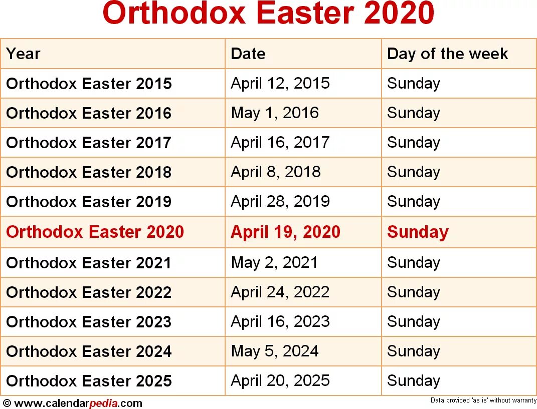 Какие посты есть в 2025 году. Пасха в 2025. пасха в 2025 году дата. какого числа пасха в 2025. пасха число 2025.