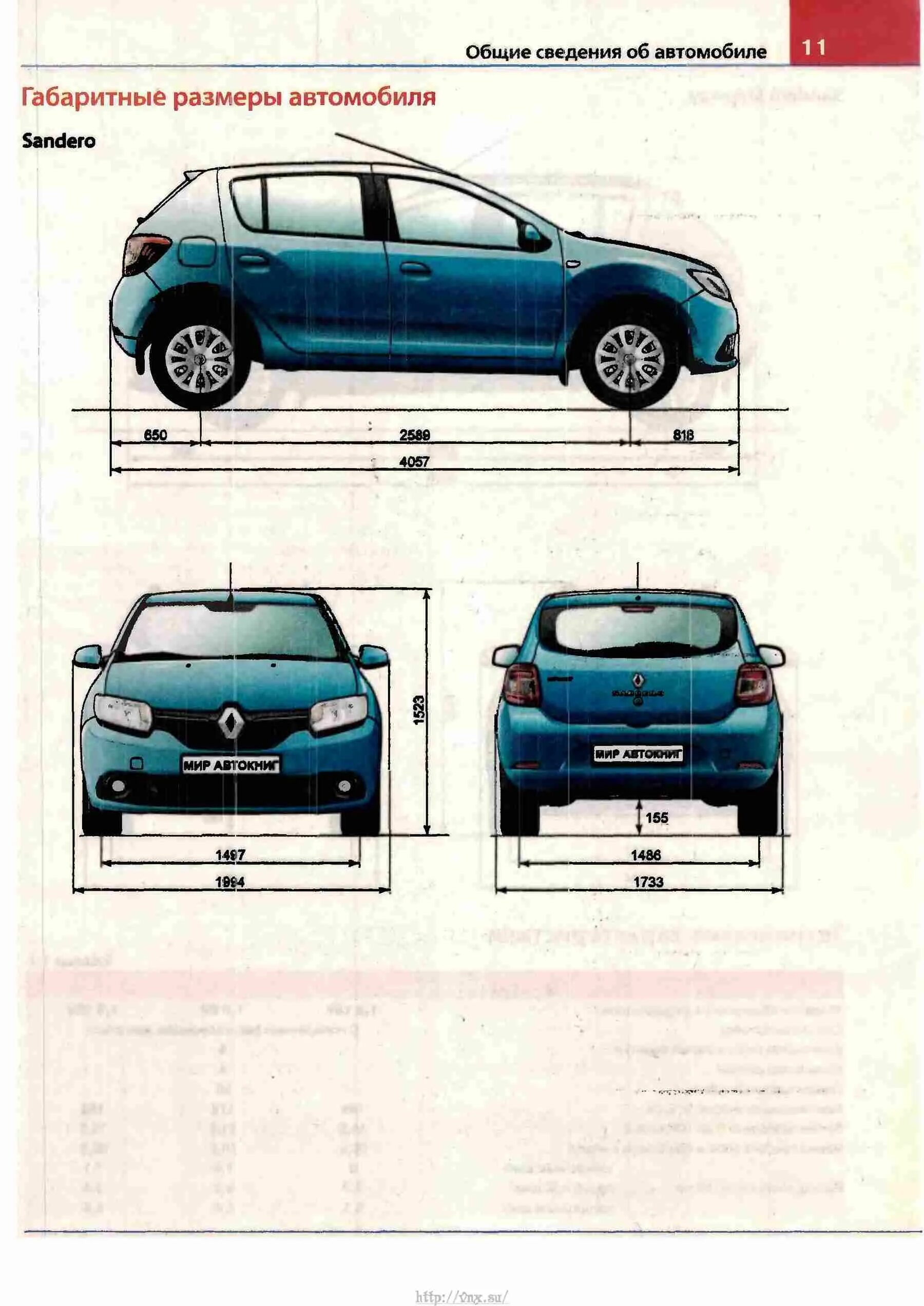 Renault Sandero Stepway II габариты. Габариты Рено Сандеро 2. Renault Sandero 2 габариты. Габариты Рено Логан 2. Sandero stepway размеры