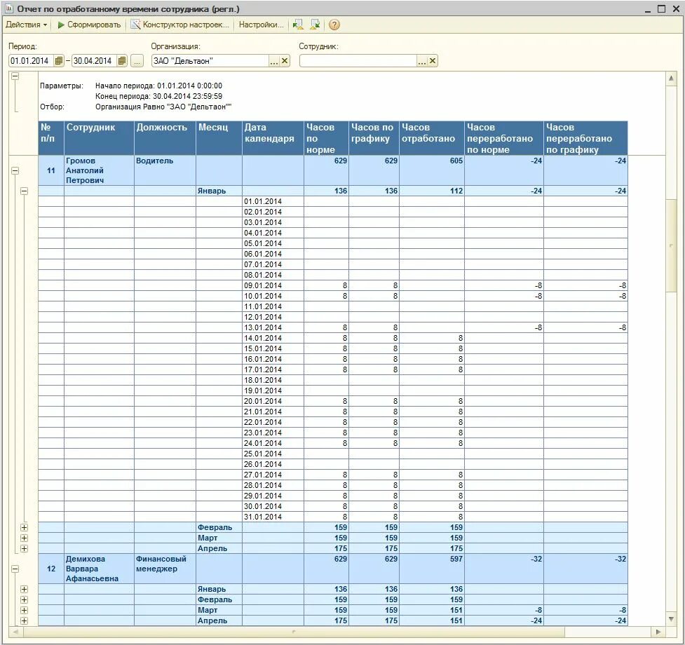 Отчеты по работникам организации. Отчет рабочего времени. Отчёт о фактически отработанном времени. Отчет о отработанному времени. Отчет по рабочему времени.