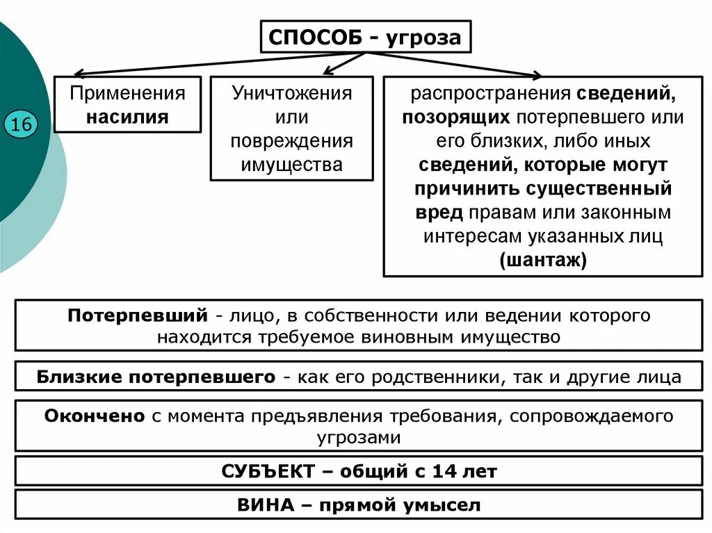 Близкие потерпевшему лица