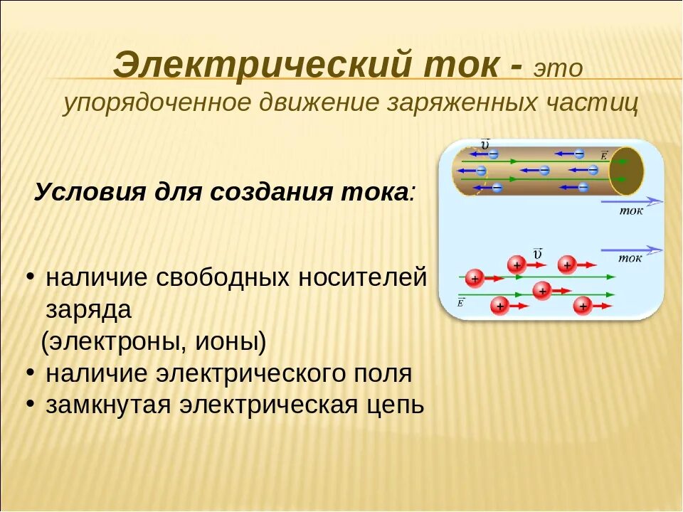 Свободно заряженные частицы в металлах. Электрический ток. Электрический ток физика. Электрический ток определение. Что такое электрически ьйо.