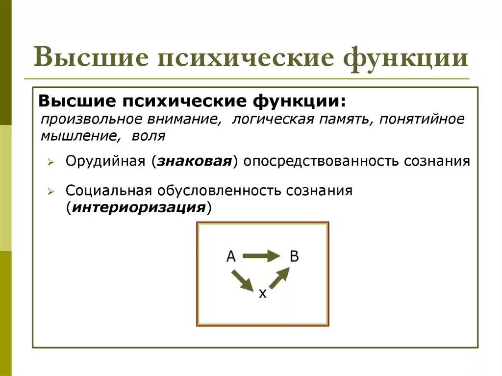 Функции ВПФ. Структура ВПФ. Структура высших психических функций. Строение ВПФ. Источник высших психических функций