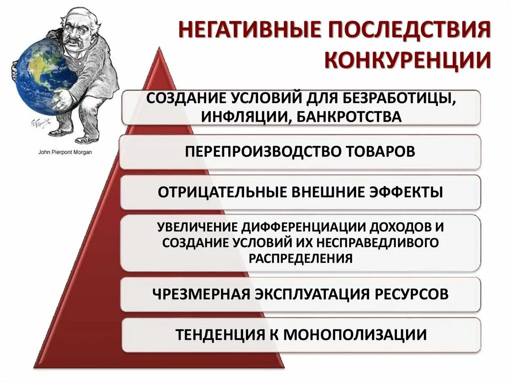 Конкурентоспособность обществознание 8 класс. Негативные последтсви яконкуренции. Негативные последствия конкуренции. Положительные последствия конкуренции. Негативное влияние конкуренции на экономику.