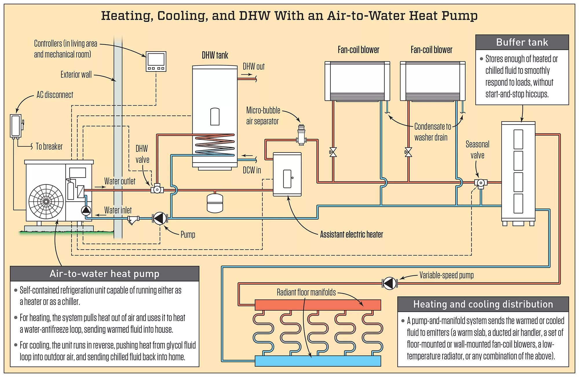 Bank tube. Heat bank. Отопительное оборудование. Aquatuning тепловой насос. Bundled tubing перевод.