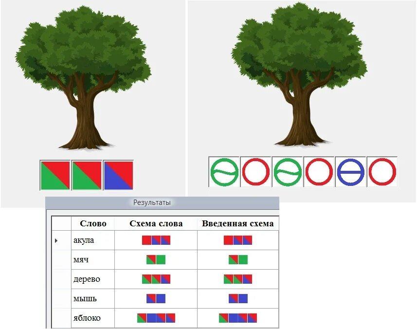 Как написать слово деревья. Дерево схема. Дерево звуковая схема. Деревья схема цветная. Схема слова дерево.