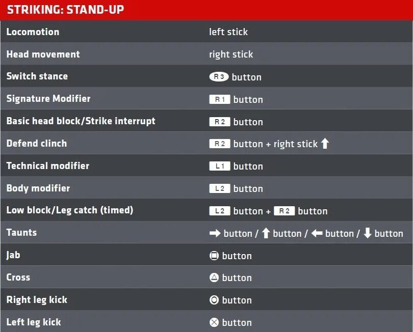 Комбинации в UFC 3 на ps4. UFC 3 комбинации ударов. Приёмы в UFC 3 на ps4. Комбинации ударов в UFC на ps4. Ps4 перевод