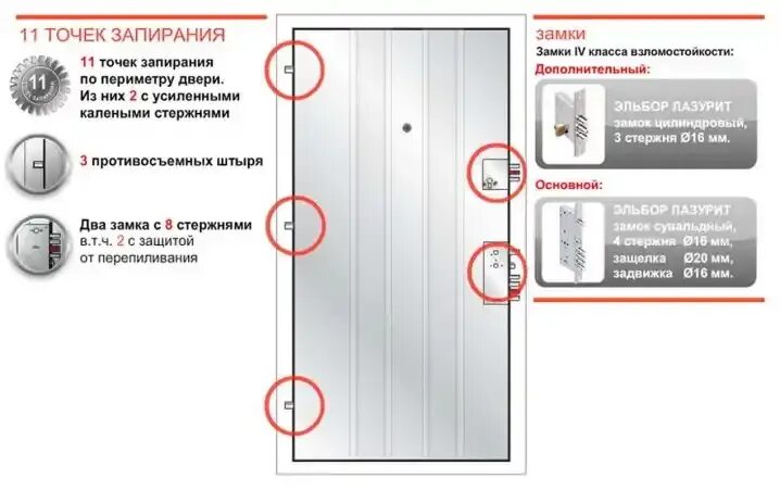 Точка запереть. Точки запирания. Классы взломостойкости замков. Точки запирания двери что это. Точки запирания входных дверей.