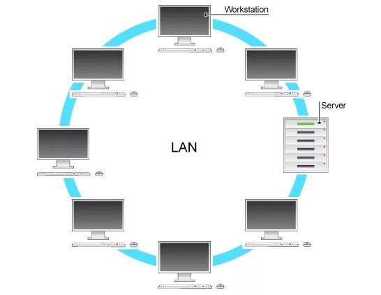 C local network. Локальная сеть local area network lan. локальные сети (local area network, lan) схема. типы сетей: lan, wan, wlan.. lan изображение.