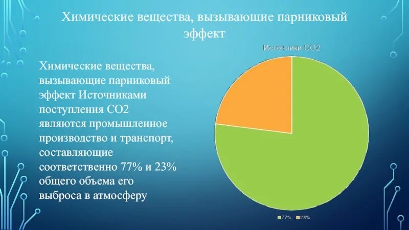 Вещества вызывающие парниковый эффект. Химические вещества, вызывающие парниковый эффект. парниковый эффект. польза и вред парникового эффекта. парниковый эффект польза или вред.