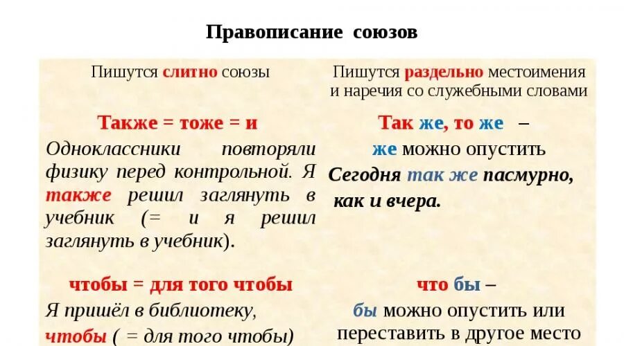 Как правильно пишется клеял. Как пишется слово. Правильное написание слов. Чтобы как пишется. Как правильно писать слова.