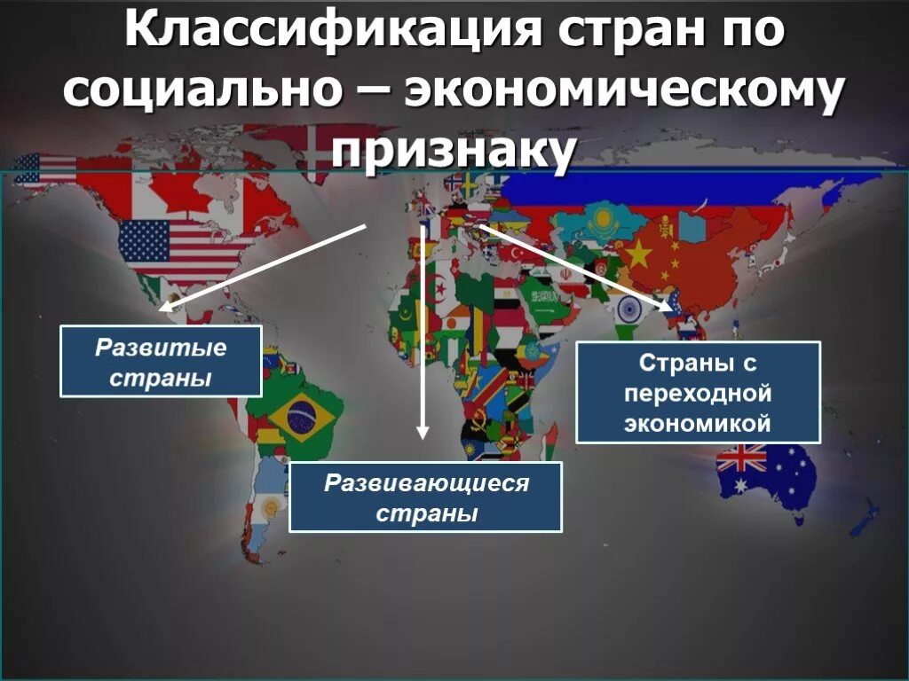 Группы развивающихся стран. Классификация стран мира по социально-экономическому развитию. Классификация стран по социально экономическому признаку. Классификация развивающихся стран. Развитые развивающиеся и страны с переходной экономикой.