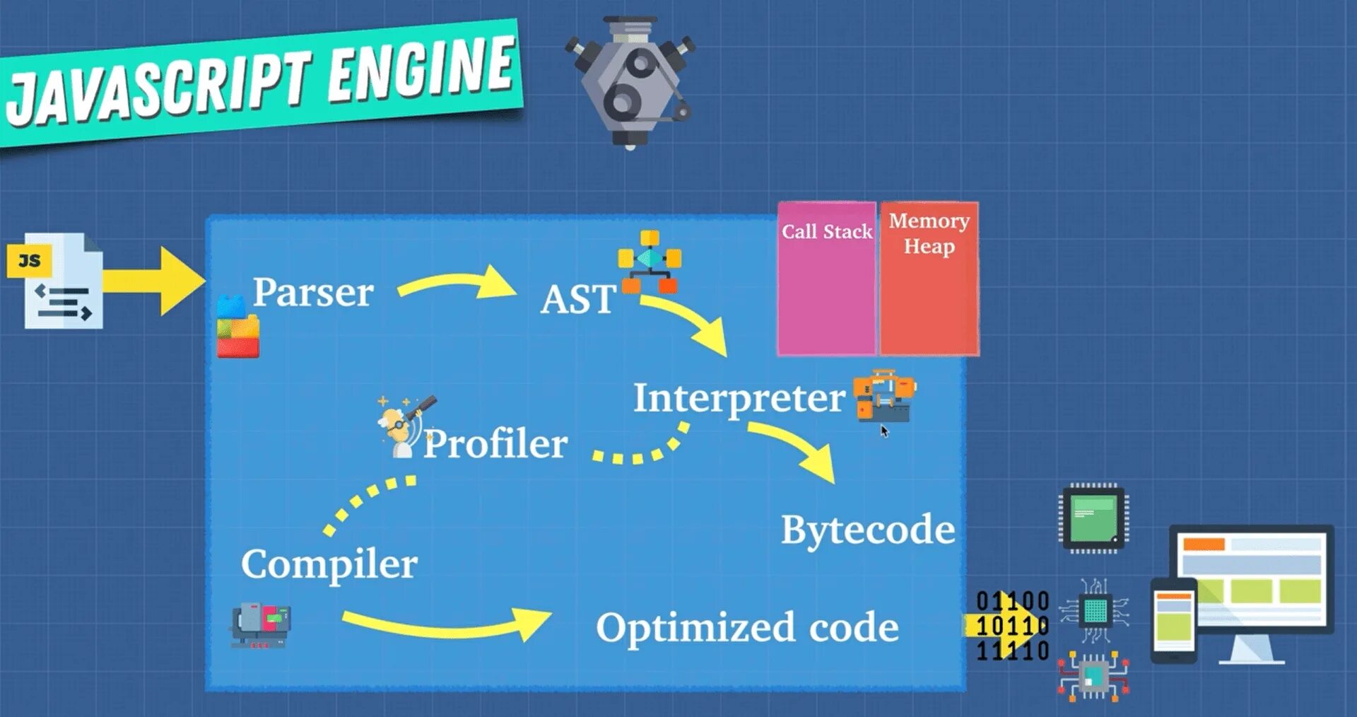 Advance scripting. Движки JAVASCRIPT. Движок js. Скрипт движка. JAVASCRIPT проекты.