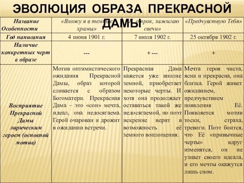 Образ прекрасной дамы блок. Образ прекрасной дамы блок кратко. Образ прекрасной дамы блок кратко. Образ прекрасной дамы в лирике блока. Образ прекрасной дамы блок кратко.