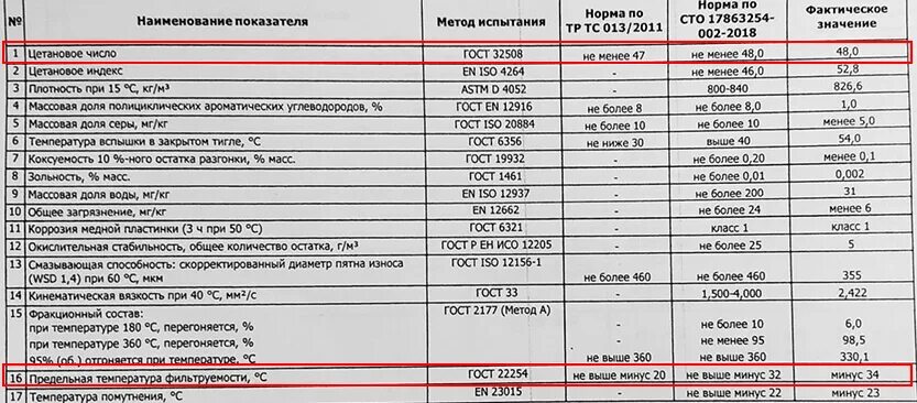 Солярка замерзает при температуре. Температура застывания дизельного топлива. при какой температуре замерзает солярка. температура застывания дизельного топлива летнего. температура замерзания дизельного топлива.