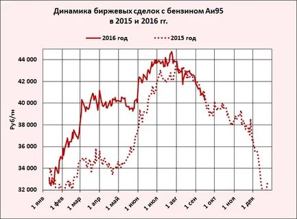 Дизель стоял 2 года