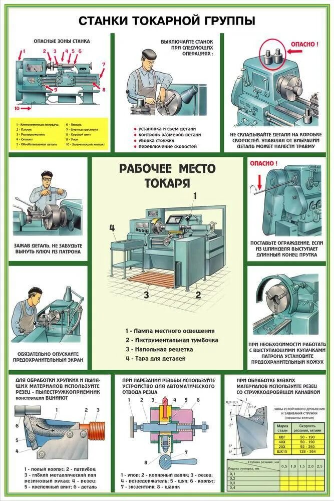 Работа на станках токарной группы