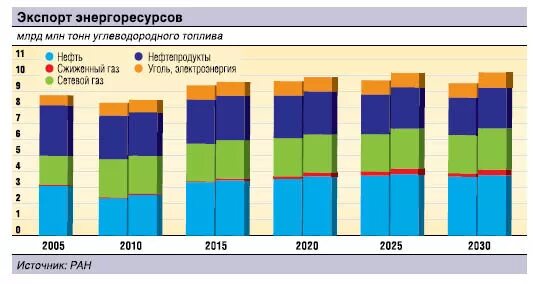 Экспорт энергоресурсов из России 2020. Экспорт энергоресурсов из России 2021. Структура экспорта энергоресурсов из России. Страны – экспортеры энергоресурсов. Предприятие экспортирует