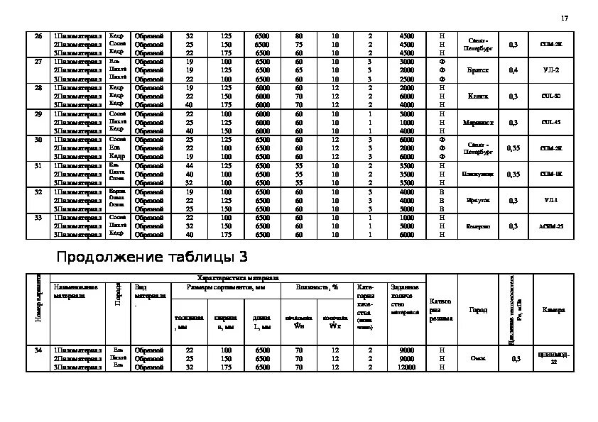 Таблица по МДК. Таблица по МДК 02.01. Ремонтные таблицы МДК. Технологическая таблица по МДК.