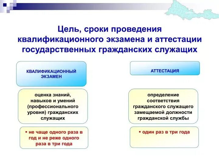 Квалификационный экзамен презентация. Сдача квалификационного экзамена государственным служащим. Порядок проведения квалификационного экзамена. Квалификационный экзамен гражданского служащего. Сдача квалификационного экзамена государственным служащим.