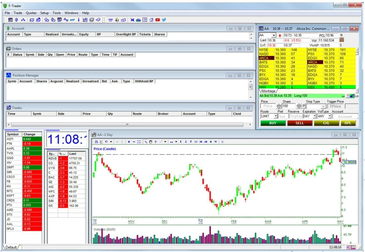 Фондовый рынок картинки. Трейдинг график. Графики биржи. Трейдинг на фондовой бирже. Фондовая биржа.