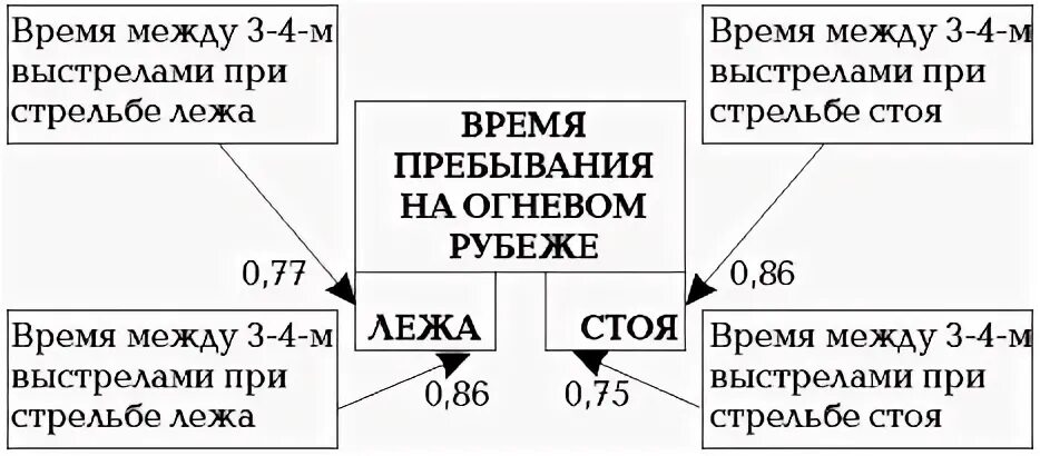Миномёт 120 мм дальность стрельбы. Шкала прицела псо-1 сетка. Scorpion wot ттх. Периоды выстрела схема. Танки с 2 секундами между выстрелами.