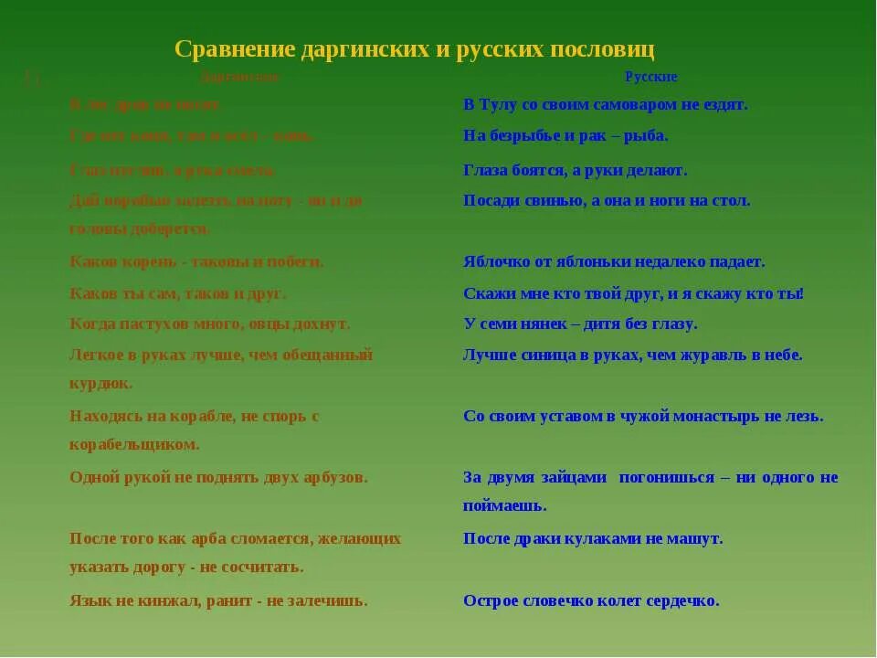 Скажи 2 поговорки. Дагестанские пословицы и поговорки. Дагестанские поговорки. Дагестанские пословицы. Пословицы на даргинском языке.