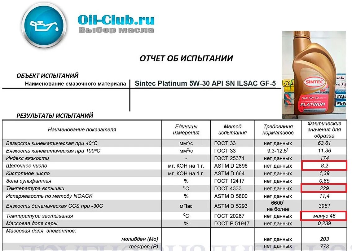 Оил клуб. Синтек доля на рынке масел. Каталог характеристик Синтек.