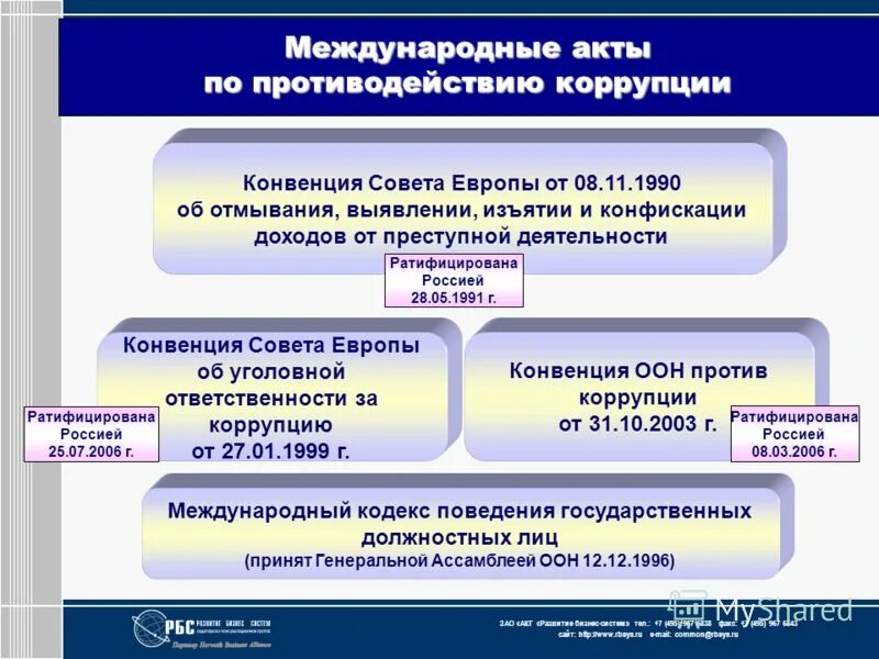 Ратифицированные международные акты