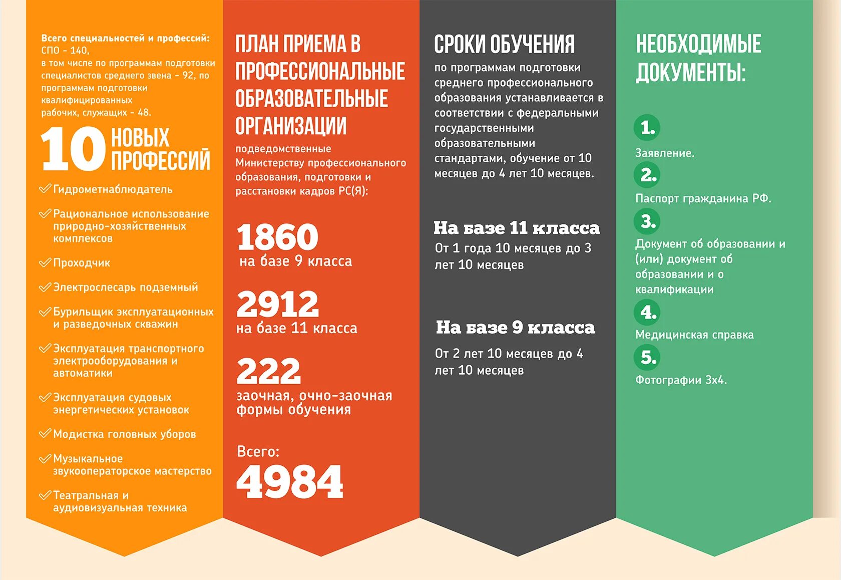 Куда поступать 2024 после 9. Куда можно пойти учиться. Куда можно пойти учиться после 9 класса. Куда можно пойти после девятого класса. Куда пойти учиться после 11.