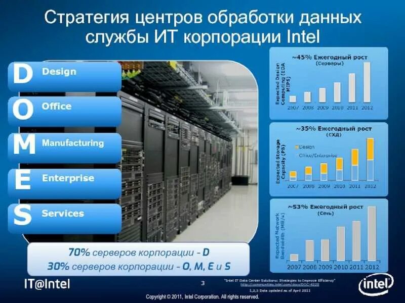 Центр обработки информации егэ. Цель компании интел. it корпорации доклад. центр стратегия. компания интел доход.