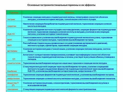 Важные гормоны