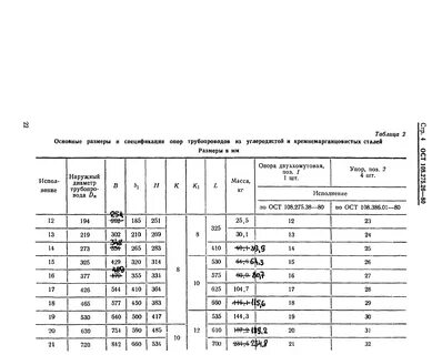 Для каких технологических трубопроводов