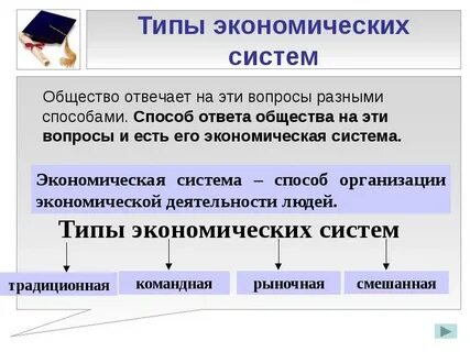Основные типы общественных систем