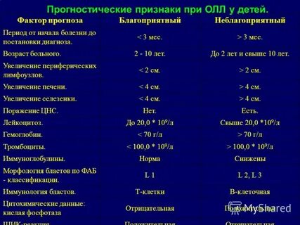 Острый лейкоз какие анализы