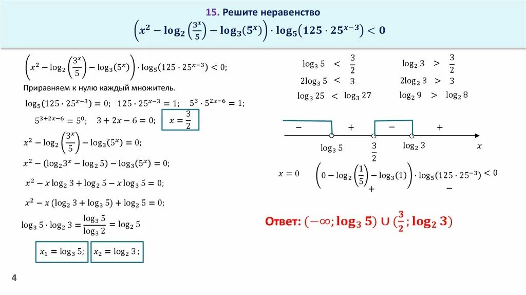 Log 125. Log 30. Тренировочный вариант 30. Производная неравенство как решать. 3 log3 15