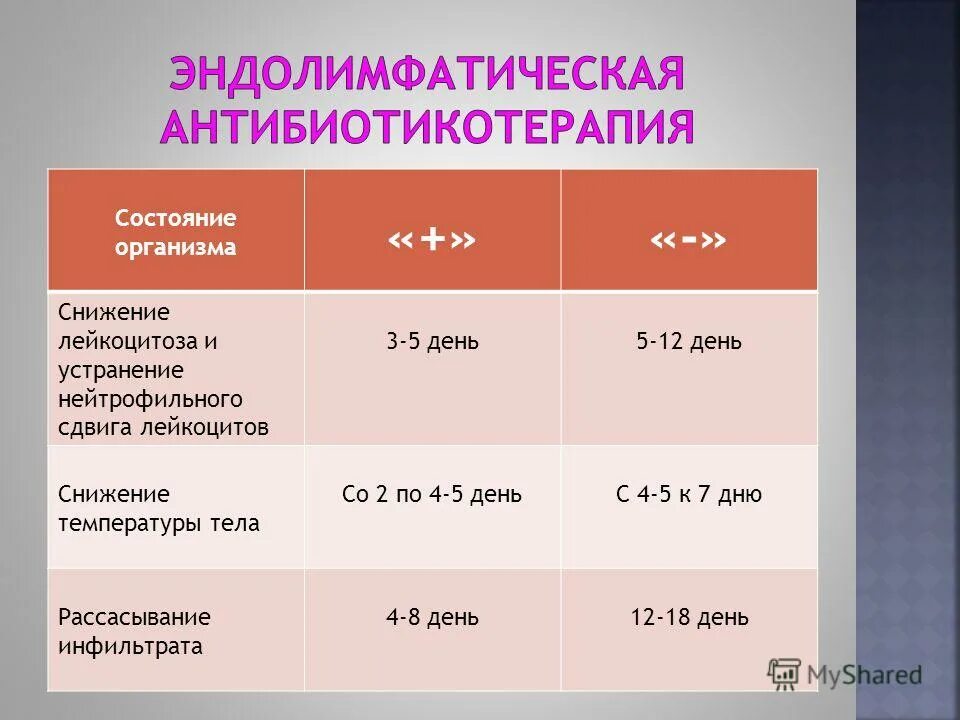 График суточной температуры тела человека. Колебания температуры в течение суток. Перемежающаяся лихорадка. Структура атмосферы по высоте. Температура тела.