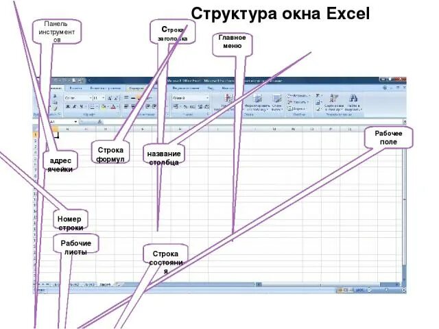 Какова структура окна. Структура окна ms excel. структура окна excel. электронная таблица excel. структура рабочего окна.. структурные элементы окна excel.