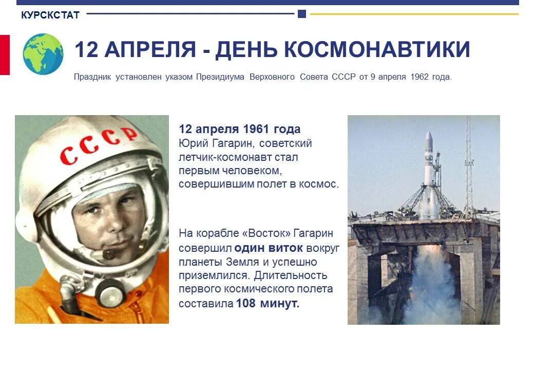 12 Апреля 1961 года первый полет человека в космос. 12 Апреля 1961 года полет Юрия Гагарина в космос. 1961 Г. – первый полет человека в космос (СССР)..