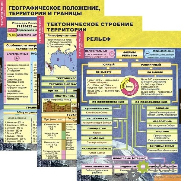 История 6 класс таблица географическое положение