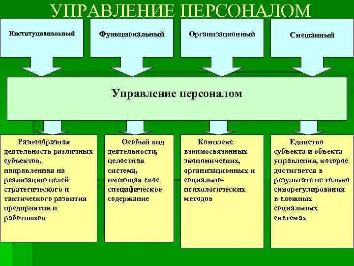 Институциональная (организационная) подсистема. Технический организационный функциональный институциональный. Высший или институциональный уровень управления.