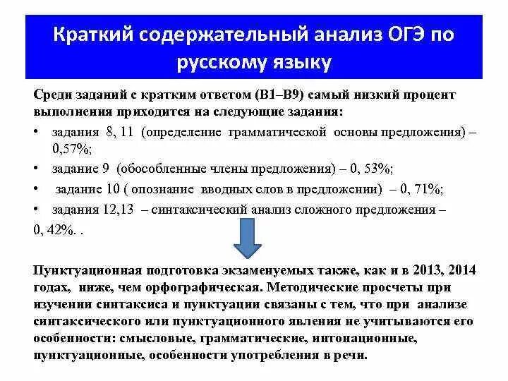 Проводя научные исследования огэ. Краткий анализ ОГЭ по русскому. Содержательный анализ это. Процент выполнения ОГЭ по русскому. Причины ошибок выпускников по русскому языку.