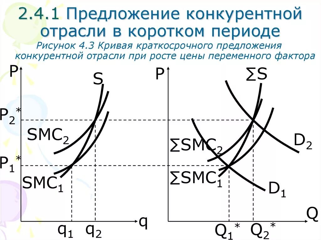 Функция предложения фирмы. Кривая предложения отрасли. Краткосрочная кривая предложения конкурентной фирмы. Предложение конкурентной фирмы в коротком периоде.. Кривая предложения фирмы в коротком периоде.