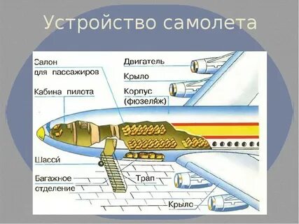 Корпус крыла