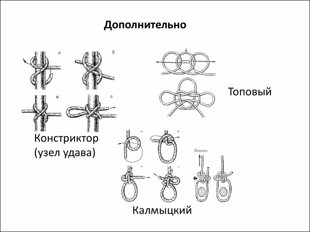 Констриктор узел. Узел двойной констриктор схема. Схема завязки калмыцкого узла. Морской узел констриктор. Узел констриктор схема вязания.