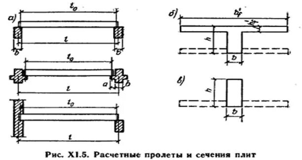 расчетный пролет плиты перекрытия формула. 4 кв сип-4. нормативное ветровое давление пуэ для вл. длина пролета кабеля сип-2. 38 кв в населенной местности составляет.