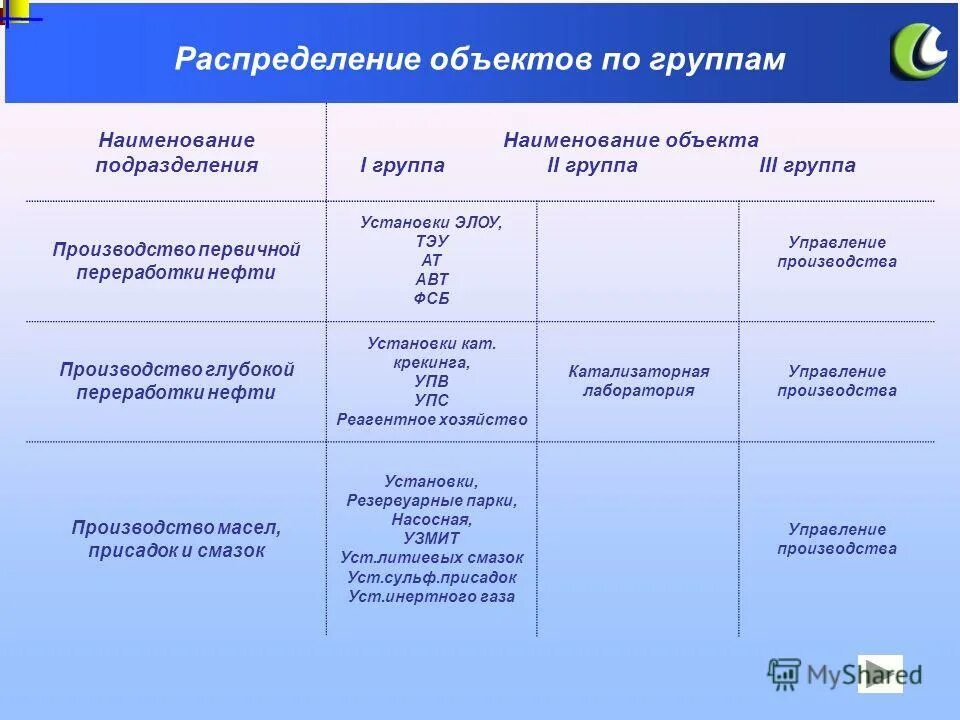 Подразделение предметов