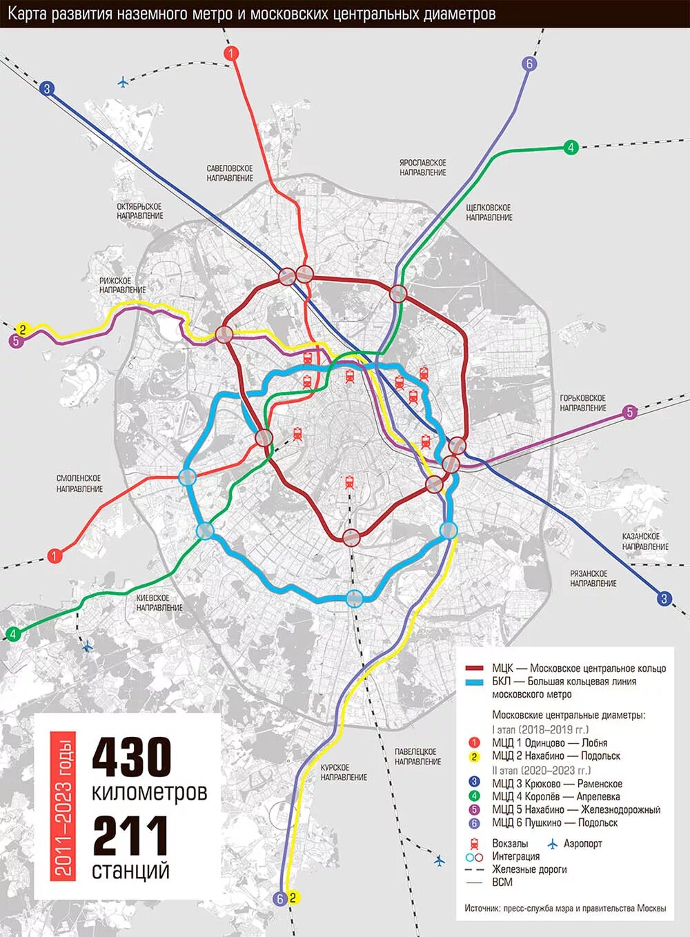 Диаметры московского метро. Московские диаметры схема со станциями. Скоростной диаметр Москва схема. Схема метро 2 диаметр. Схема метро Москвы третий диаметр.